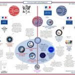 Cartographie des acteurs étatiques du cyber en France