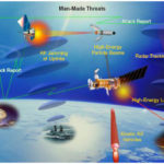 What are the threats to space systems?