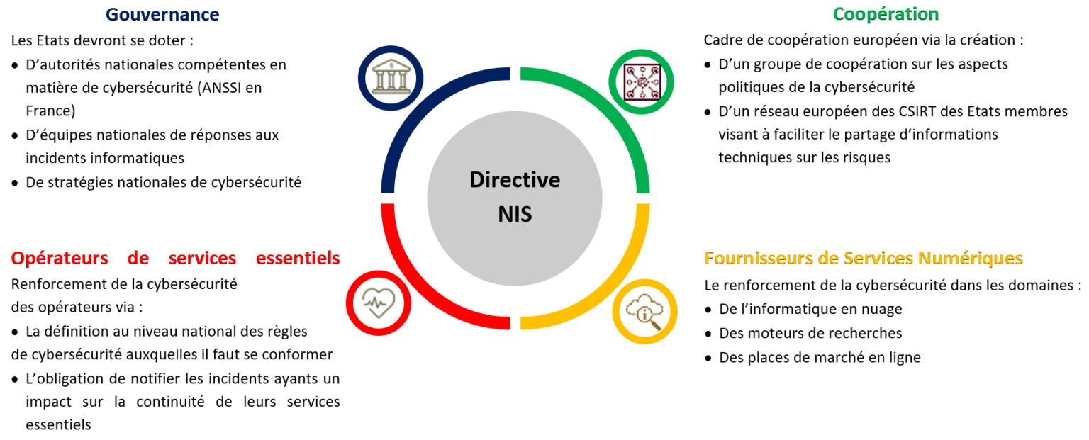 Directive Concernant L'attribution De La Rémunération Des Fonctionnaires