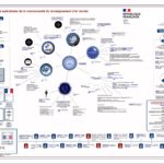 Cartographie des services spécialisés de la communauté du renseignement (1er et 2ème cercle)