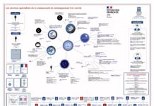Cartographie des services spécialisés de la communauté du renseignement (1er et 2ème cercle)
