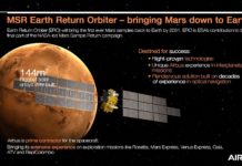 Airbus Defence and Space a été sélectionné pour construire l’orbiteur qui ramènera vers la Terre, les échantillons collectés par le rover de Mars2020