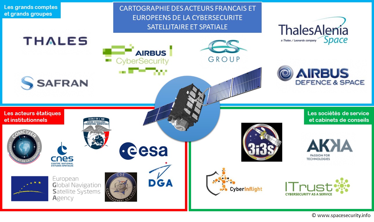 Sécurité informatique et cybersécurité : Quelles différences ?