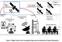 Introduction to Cybersecurity for Commercial Satellite Operations: Draft NISTIR 8270
