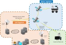 Quels sont les composants d’un système spatial générique