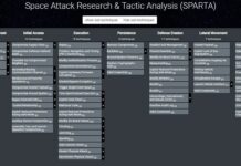 Aerospace Corporation released SPARTA v1.3, a new version of the Space Attack Research and Tactic Analysis (SPARTA) matrix