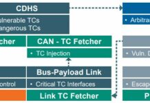 Space Odyssey: An Experimental Software Security Analysis of Satellites