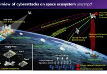 Coverage by CyberInflight of the Russian satellite telecom Dozor-Teleport Attack
