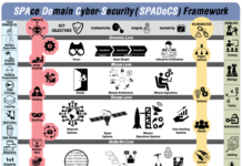 SPAce Domain Cybersecurity framework aka. SpaDoCs