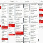 An analysis of the Viasat cyber attack with the MITRE ATT&CK® framework