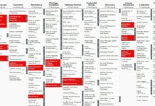 An analysis of the Viasat cyber attack with the MITRE ATT&CK® framework