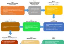 Viasat Attack: A Space Cyber Attack Post Mortem Investigation