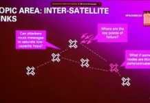 SpaceSec, the Workshop on the Security of Space and Satellite Systems