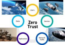 Reaching for the Stars with Zero Trust: Space Domain Applications