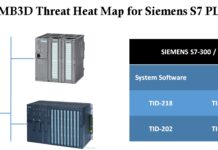 How I used MITRE EMB3D™ Threat Model to identify Siemens PLC vulnerabilities exploited by Stuxnet worm