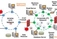 How to model an attack on an Industrial Control Systems (ICS)