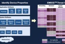 MITRE Releases EMB3D™ – A Cybersecurity Threat Model for Embedded Devices