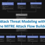 Enhancing Threat Understanding: Modeling the Viasat Cyber Attack with MITRE CTID’s Attack Flow Builder