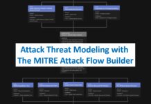 Enhancing Threat Understanding: Modeling the Viasat Cyber Attack with MITRE CTID’s Attack Flow Builder