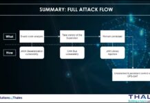 An analysis of the Thales satellite hacking demo at CYSAT 2023 with the MITRE EMB3D™ Threat Model