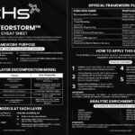 Exploring the power of the METEORSTORM™ framework — a framework built for full-spectrum modeling of current, emerging, and theoretical converged space-cyber systems