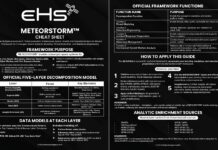 Exploring the power of the METEORSTORM™ framework — a framework built for full-spectrum modeling of current, emerging, and theoretical converged space-cyber systems