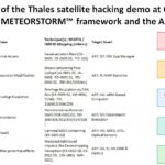 An analysis of the Thales satellite hacking demo at CYSAT 2023 with the METEORSTORM™ framework and the AI-CoPilot (Part 1)