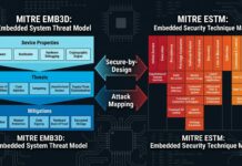 Exploring how the new MITRE ESTM (Embedded Systems Threat Matrix) can work in conjunction with the existing MITRE EMB3D Threat Model