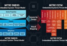Exploring how the new MITRE ESTM (Embedded Systems Threat Matrix) can work in conjunction with the existing MITRE EMB3D Threat Model
